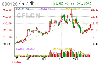 广州注册公司沪硅产业:变更公司注册资本和公司类型、调整董事会成员人数、修订公司章程并办理工商变更登记