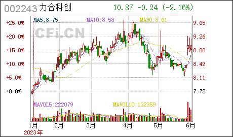 广州注册公司的费用通产丽星:在广州市增城区投资设立子公司的进展公告