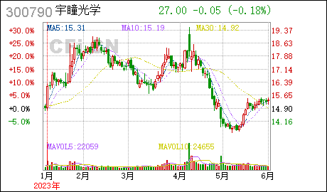 广州查询公司注册信息宇瞳光学:国浩律师(广州)事务所关于公司2023年限制性股票激励计划相关调整及授予事项的法律意见