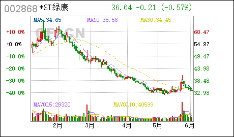 公司注册广州绿康生化:公司注册资本变更及注册地址更名并修订《公司章程》