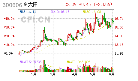 注册广州市公司金太阳:变更公司注册资本及修改《公司章程》并办理工商变更登记