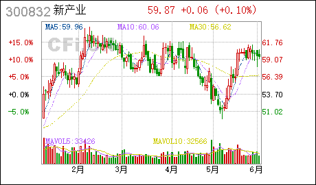 香港公司注册新产业:修改《公司章程》并办理工商变更登记