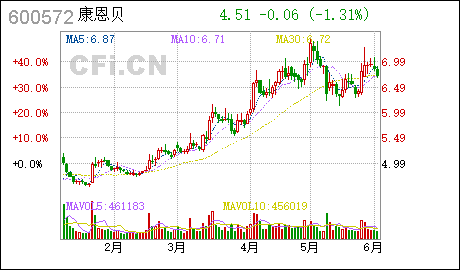 广州公司地址挂靠康恩贝:西南证券股份有限公司关于浙江康恩贝制药股份有限公司控股股东签订股份转让协议暨控制权拟变更之临时受托管理事务报告