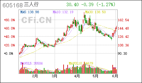 广州代办公司注册三人行:修订《公司章程》并办理工商变更登记