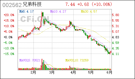 广州代办执照兄弟科技:完成工商变更并取得新营业执照