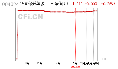 广州代理记账公司华泰保兴基金 : 关于增加注册资本及股权变更