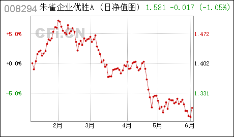广州代办公司注册朱雀企业优胜A : 朱雀企业优胜股票型证券投资基金基金经理变更公告