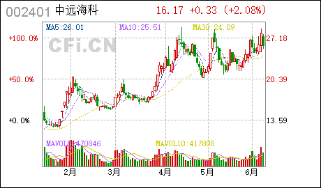 注册公司广州中远海科:变更注册资本及经营范围并修改公司章程