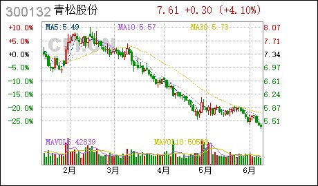 广州公司注册青松股份:控股子公司取得实用新型专利