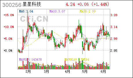 广州专利转让星星科技:公司变更财务总监、财务负责人