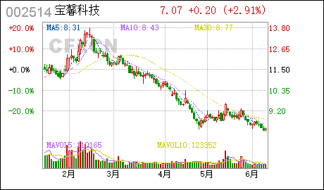 广州商标注册宝馨科技:全资子公司经营范围变更