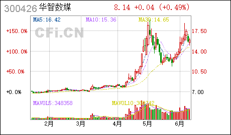 广州记账报税唐德影视:完成注册资本工商变更登记