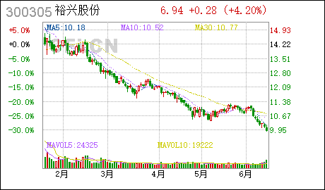广州注册代理公司裕兴股份:变更经营范围暨完成工商变更登记