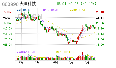 广州代理记账公司麦迪科技:持股5%以上股东变更名称和注册地址、营业范围
