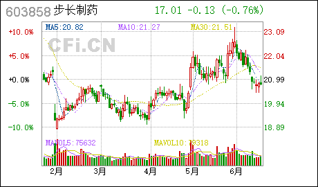 广州商标复审步长制药:控股子公司名称及注册地址变更