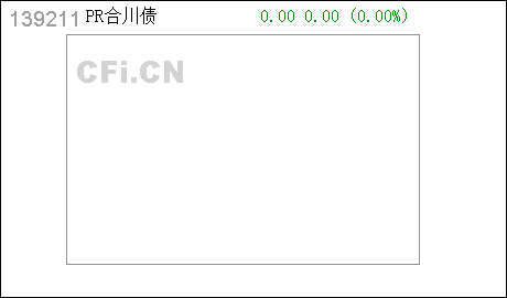 广州如何注册公司PR合川债 : 重庆市合川城市建设投资(集团)有限公司关于控股股东名称变更