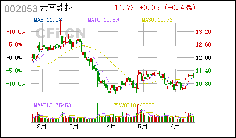 广州公司注册代办云南能投:全资子公司获得实用新型专利证书