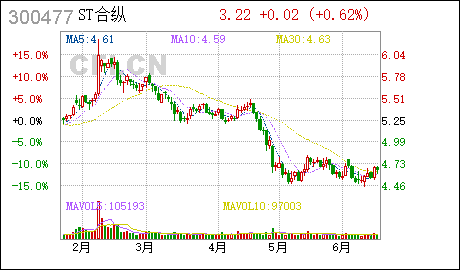 广州公司代办合纵科技:增加公司经营范围并修改公司章程