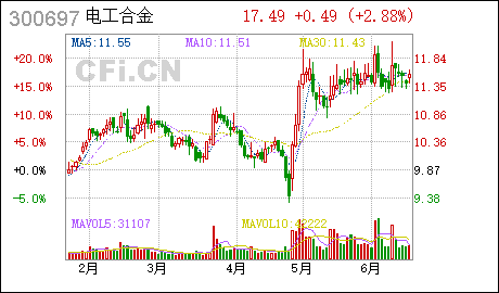广州工商注册代办电工合金:持股5%以上股东变更公司名称及经营范围