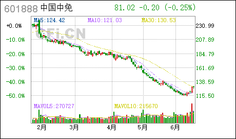广州公司注册费用中国国旅:董事会审议变更证券简称