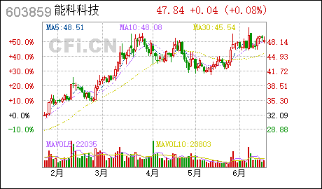 广州天河注册公司能科股份:全资子公司完成工商变更登记并换发营业执照