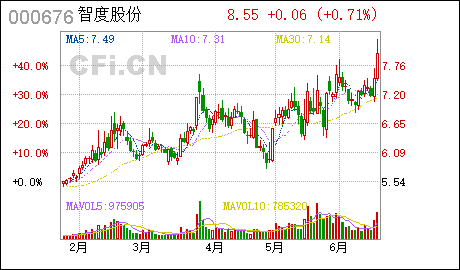 广州注册公司费用智度股份:变更公司注册地址及修改《公司章程》
