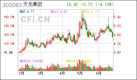 天龙集团:续聘2023年度审计机构的广州注册合资公司公告 天龙集团 : 关于续聘2023年度审计机构