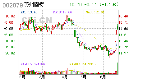 苏州固锝:股东减持公司股份的预披露公广州外资公司告 苏州固锝 : 关于股东减持公司股份的预披露公告