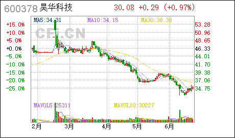 昊华科技:变更注册资本暨修改《公司章程》部分条广州代理注册公司款的公告 昊华科技 : 关于变更注册资本暨修改《公司章程》部分条款