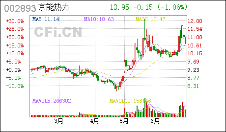 广州住宅注册公司华通热力:变更注册资本及修改公司章程的公告 华通热力 : 关于变更注册资本及修改公司章程