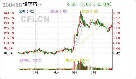 广州代办公司注册天药股份:修订《公司章程》并办理工商变更的公告 天药股份 : 关于修订《公司章程》并办理工商变更