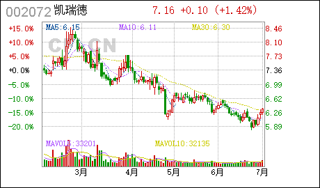 广州公司注册流程广州财务代理公司ST凯瑞:拟变更公司注册地址及修订公司章程的公告 ST凯瑞 : 关于拟变更公司注册地址及修订公司章程