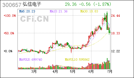 广州工商注册代办弘信电子:公司变更英文名称及修改《公司章程》的公告 弘信电子 : 关于公司变更英文名称及修改《公司章程》