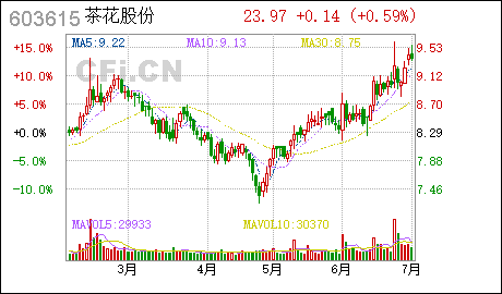 广州会计公司茶花股份:股权激励限制性股票回购注销实施公告 茶花股份 : 股权激励限制性股票回购注销实施公告