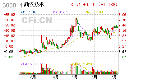 广州工商注册鼎汉技术:全资子公司变更经营范围并完成工商变更登记的公告 鼎汉技术 : 关于全资子公司变更经营范围并完成工商变更登记