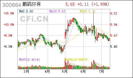 广州工商注册代理鹏鹞环保:变更公司注册资本、修订《公司章程》并办理工商变更登记的公告 鹏鹞环保 : 关于变更公司注册资本、修订《公司章程