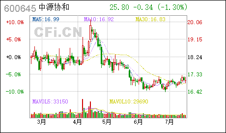 注册广州公司中源协和:股东一致行动人关系变化暨股份变动达到1%的提示性公告 中源协和 : 关于股东一致行动人关系变化暨股份变动达到1