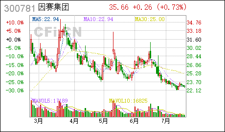 广州挂靠地址注册公司因赛集团:公司变更注册资本、修改公司章程及办理工商变更登记备案