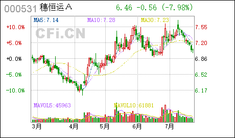 商标广州注册穗恒运A:收购广州高新区投资集团有限公司所持广州恒运东区热力有限公司30%股权的的关联交易公告