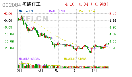 广州注册商标海鸥住工:完成广东雅科波罗橱柜有限公司增资工商变更登记取得营业执照