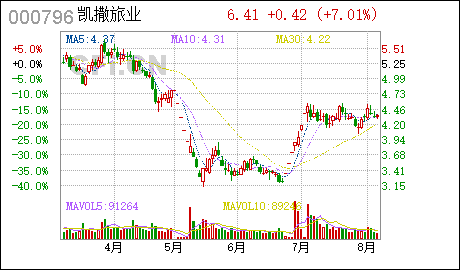 广州注册香港公司凯撒旅游:子公司与SKY CITY HONG KONG LIMITED共同设立中外合资商业保理公司