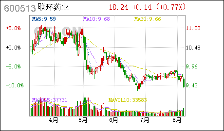 广州注册公司的公司联环药业:公司与中国药科大学签订《专利及技术转让合同》