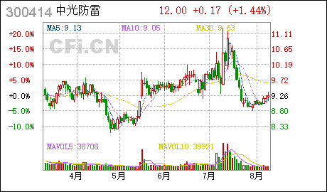 公司注册广州代理中光防雷:获得专利权转让手续合格通知书