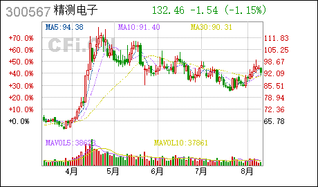广州注册公司流程精测电子:完成工商变更登记并换发营业执照