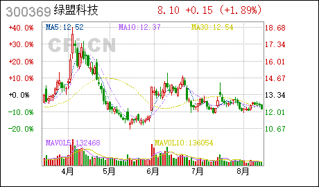 广州公司注册工商绿盟科技:武汉子公司完成工商注册登记