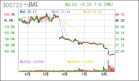 广州代理注册工商一品红:北京市中伦(广州)律师事务所关于公司调整限制性股票激励计划相关事项及回购注销部分限制性股票的法律意见书