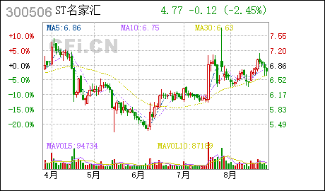 广州分公司注册名家汇:全资子公司变更营业期限并取得营业执照