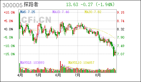 广州工商代理探路者:公司办公地址变更