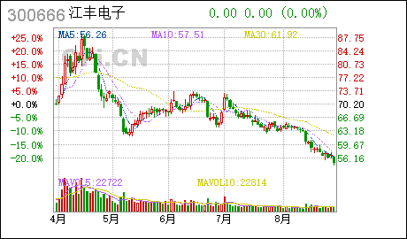 广州注册公司名江丰电子:投资设立全资子公司完成工商注册登记