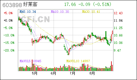 广州公司注册代理好莱客:广发证券股份有限公司关于广州好莱客创意家居股份有限公司使用部分暂时闲置募集资金进行现金管理的核查意见